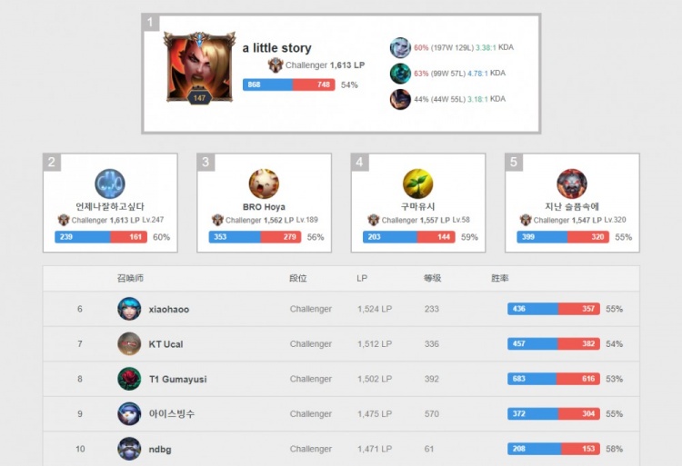 手抗衡的能 手抗衡的能