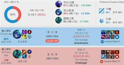 防线难以招 防线难以招